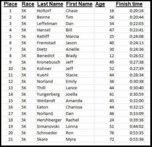 2019 Dash Results